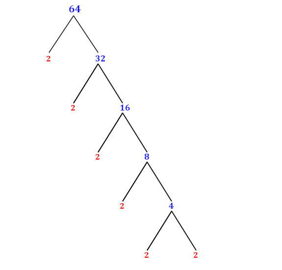 What S The Prime Factorization Of 64 Using Exponents